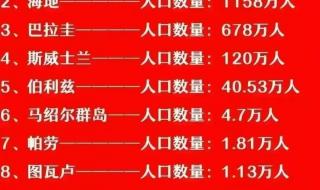 2023全国省份GDP排行 2023全国省份GDP排行