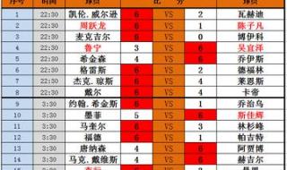 斯诺克三大赛事 斯诺克三大赛事