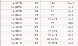 袁大头现价 袁大头现价